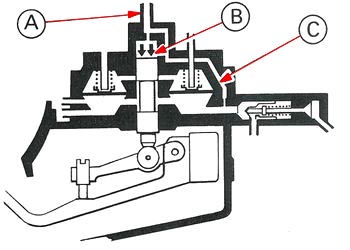 Kraftstoffmengenteiler (Schema) * fuel distributor (diagram)