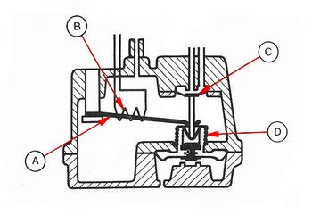Warmlaufregler (kalter Motor) * warm-up regulator (engine cold)