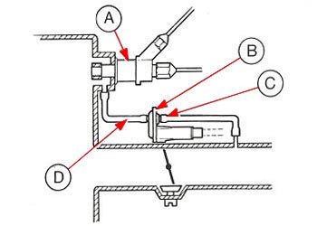 Zusatzluftschieber schematisch * auxiliary air device schematic