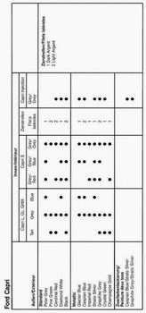 Farben Innen / Aussen 1983
Colours interior / exterior 1983 Farben Innen / Aussen 1983
Colours interior / exterior 1983