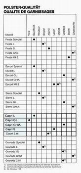 Ford Polsterfarben 1983
Ford upholstery colours 1983 Ford Polsterfarben 1983
Ford upholstery colours 1983