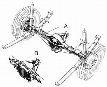 thumbnail image 2 of ASAP Atlas/Capri/Cortina Salisbury Rear Axle Differential Bearing Repair Kit 2 of 4