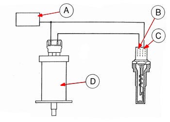 Kaltstartventil System * system cold start valve Kaltstartventil System * system cold start valve