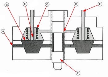 Differenzdruckventil mit Steuerkolben mit zwei der sechs Ventile * Differential pressure valve with pilot pistons with two of the six valves