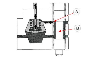 Differenzdruckventil * differential-pressure valve