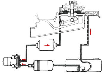 Systemdruckkreislauf * circulation