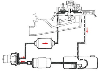 Systemdruckkreislauf * circulation 