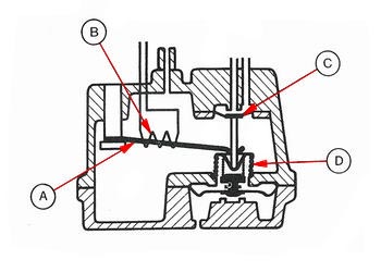 Warmlaufregler (kalter Motor) * warm-up regulator (engine cold) Warmlaufregler (kalter Motor) * warm-up regulator (engine cold)