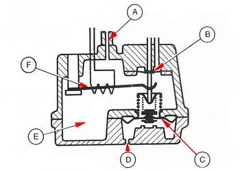 Warmlaufregler (normale Betriebstemperatur) * warm-up regulator (operating temperature normal) Warmlaufregler (normale Betriebstemperatur) * warm-up regulator (operating temperature normal)