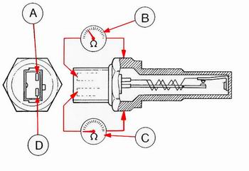 Widerstandsprüfung warmer Motor * resistance  check warm engine